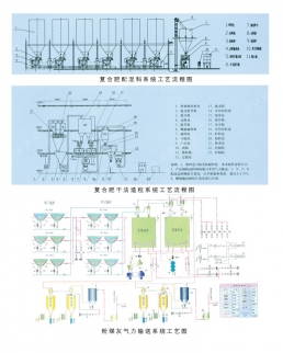 復合肥混料系統